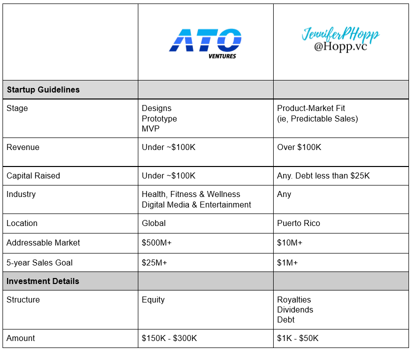 Funding table